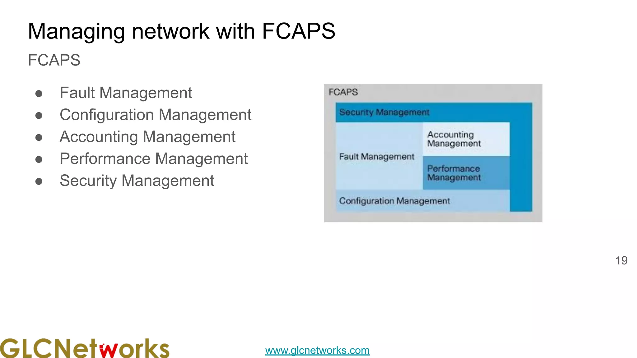 www.glcnetworks.com
Managing network with FCAPS
FCAPS
● Fault Management
● Configuration Management
● Accounting Management
● Performance Management
● Security Management
19
 