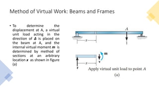 Topic1_Method of Virtual Work Beams and Frames.pptx