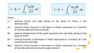 Virtual Unit Load Method Topic1_Method of Virtual Work Beams and Frames.pptx
