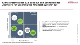 Klimastresstest der EZB baut auf den Szenarien des
„Network for Greening the Financial System“ auf
23.02.2022
Bundesverban...