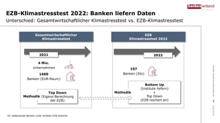 EZB-Klimastresstest 2022: Banken liefern Daten
Unterschied: Gesamtwirtschaftlicher Klimastresstest vs. EZB-Klimastresstest...