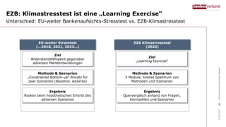 EZB: Klimastresstest ist eine „Learning Exercise“
Unterschied: EU-weiter Bankenaufsichts-Stresstest vs. EZB-Klimastresstes...