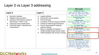 www.glcnetworks.com
Layer 2 vs Layer 3 addressing
21
Layer 2 Layer 3
● Burned-in address
● Adjacent communication
● Consist of 48 bit binary, written in
HEX format. 1 HEX = 4 bit
● Unique for every physical port
● 6 first HEX digit -> represent the
manufacturer
● Logical address
● End-to-end communication
● IPv4 32 bit long
● 2 versions: IPv4 (our focus) and IPv6
● Consist of network part & host part
● Can be class based IP address
(without subnet)
● Now it is classless IP address ->
VLSM (variable length subnet mask)
● CIDR (classless inter domain routing)
 