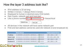 www.glcnetworks.com
How the layer 3 address look like?
● IPv4 address is 32 bit long
● Written in binary -> always think in binary
● Displayed to human in decimal every 8 bit (octet).
● Has 2 parts: network part and host part
● Like a phone number 0812 XXXXXXXX -> hierarchical
● All devices in the network will have same network part
● First and last address cannot be used (for network id and broadcast id)
23
Network part host part
 
