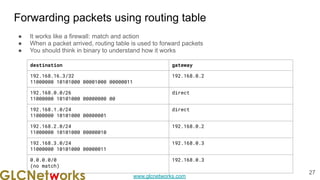 www.glcnetworks.com
Forwarding packets using routing table
● It works like a firewall: match and action
● When a packet arrived, routing table is used to forward packets
● You should think in binary to understand how it works
27
destination gateway
192.168.16.3/32
11000000 10101000 00001000 00000011
192.168.0.2
192.168.0.0/26
11000000 10101000 00000000 00
direct
192.168.1.0/24
11000000 10101000 00000001
direct
192.168.2.0/24
11000000 10101000 00000010
192.168.0.2
192.168.3.0/24
11000000 10101000 00000011
192.168.0.3
0.0.0.0/0
(no match)
192.168.0.3
 