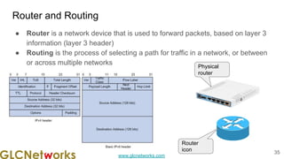 www.glcnetworks.com
Router and Routing
● Router is a network device that is used to forward packets, based on layer 3
information (layer 3 header)
● Routing is the process of selecting a path for traffic in a network, or between
or across multiple networks
35
Physical
router
Router
icon
 