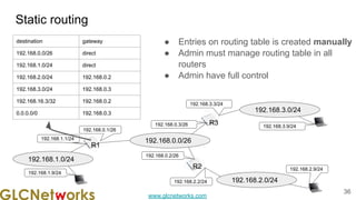 www.glcnetworks.com
Static routing
36
● Entries on routing table is created manually
● Admin must manage routing table in all
routers
● Admin have full control
192.168.0.0/26
R1
192.168.0.1/26
192.168.0.3/26
192.168.0.2/26
R3
R2
192.168.1.0/24
192.168.2.0/24
192.168.3.0/24
192.168.3.3/24
192.168.3.9/24
192.168.2.9/24
192.168.2.2/24
192.168.1.1/24
192.168.1.9/24
destination gateway
192.168.0.0/26 direct
192.168.1.0/24 direct
192.168.2.0/24 192.168.0.2
192.168.3.0/24 192.168.0.3
192.168.16.3/32 192.168.0.2
0.0.0.0/0 192.168.0.3
 