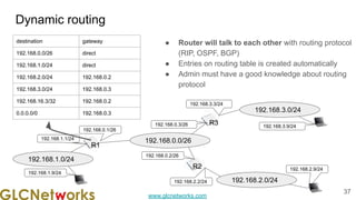 www.glcnetworks.com
Dynamic routing
37
● Router will talk to each other with routing protocol
(RIP, OSPF, BGP)
● Entries on routing table is created automatically
● Admin must have a good knowledge about routing
protocol
192.168.0.0/26
R1
192.168.0.1/26
192.168.0.3/26
192.168.0.2/26
R3
R2
192.168.1.0/24
192.168.2.0/24
192.168.3.0/24
192.168.3.3/24
192.168.3.9/24
192.168.2.9/24
192.168.2.2/24
192.168.1.1/24
192.168.1.9/24
destination gateway
192.168.0.0/26 direct
192.168.1.0/24 direct
192.168.2.0/24 192.168.0.2
192.168.3.0/24 192.168.0.3
192.168.16.3/32 192.168.0.2
0.0.0.0/0 192.168.0.3
 