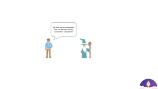 We have lots of components
how can we trace activity
across these components
 