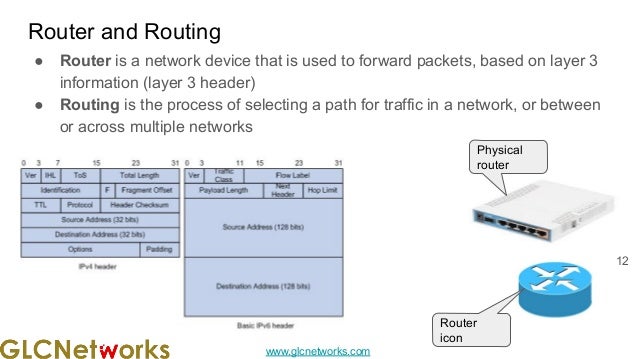 www.glcnetworks.com
Router and Routing
● Router is a network device that is used to forward packets, based on layer 3
information (layer 3 header)
● Routing is the process of selecting a path for traffic in a network, or between
or across multiple networks
12
Physical
router
Router
icon
 
