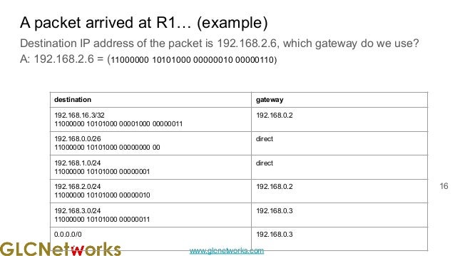 www.glcnetworks.com
A packet arrived at R1… (example)
Destination IP address of the packet is 192.168.2.6, which gateway do we use?
A: 192.168.2.6 = (11000000 10101000 00000010 00000110)
16
destination gateway
192.168.16.3/32
11000000 10101000 00001000 00000011
192.168.0.2
192.168.0.0/26
11000000 10101000 00000000 00
direct
192.168.1.0/24
11000000 10101000 00000001
direct
192.168.2.0/24
11000000 10101000 00000010
192.168.0.2
192.168.3.0/24
11000000 10101000 00000011
192.168.0.3
0.0.0.0/0 192.168.0.3
 