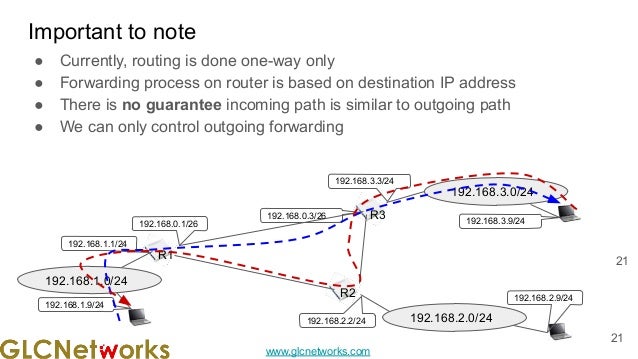 www.glcnetworks.com
● Currently, routing is done one-way only
● Forwarding process on router is based on destination IP address
● There is no guarantee incoming path is similar to outgoing path
● We can only control outgoing forwarding
Important to note
21
21
R1
192.168.0.1/26
192.168.0.3/26 R3
R2
192.168.1.0/24
192.168.2.0/24
192.168.3.0/24
192.168.3.3/24
192.168.3.9/24
192.168.2.9/24
192.168.2.2/24
192.168.1.1/24
192.168.1.9/24
 
