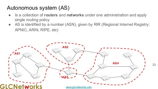 www.glcnetworks.com
Autonomous system (AS)
● Is a collection of routers and networks under one administration and apply
single routing policy
● AS is identified by a number (ASN), given by RIR (Regional Internet Registry:
APNIC, ARIN, RIPE, etc)
23
AS1
AS4
AS3
AS2
 