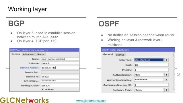 www.glcnetworks.com
Working layer
BGP
● On layer 5, need to establish session
between router. Aka. peer
● On layer 4, TCP port 179
OSPF
● No dedicated session peer between router
● Working on layer 3 (network layer),
multicast
28
 
