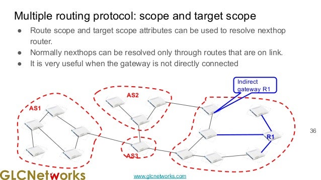 www.glcnetworks.com
● Route scope and target scope attributes can be used to resolve nexthop
router.
● Normally nexthops can be resolved only through routes that are on link.
● It is very useful when the gateway is not directly connected
Multiple routing protocol: scope and target scope
36
AS1
R1
AS3
AS2
Indirect
gateway R1
 