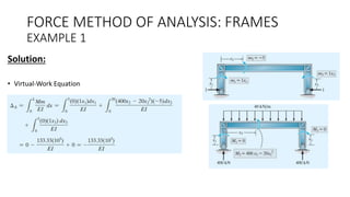 Topic2_Force Method of Analysis Frames.pptx