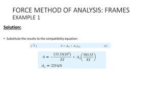 Topic2_Force Method of Analysis Frames.pptx