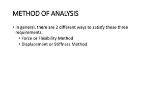 Force Method Frame Example.pdf Topic2_Force Method of Analysis Frames.pptx