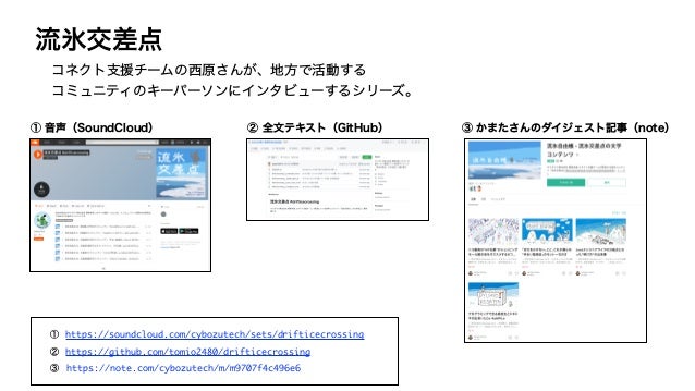 流氷交差点
https://soundcloud.com/cybozutech/sets/drifticecrossing
コネクト支援チームの西原さんが、地方で活動する
コミュニティのキーパーソンにインタビューするシリーズ。
① 音声（SoundCloud）
https://github.com/tomio2480/drifticecrossing
② 全文テキスト（GitHub）
https://note.com/cybozutech/m/m9707f4c496e6
③ かまたさんのダイジェスト記事（note）
①
②
③
 