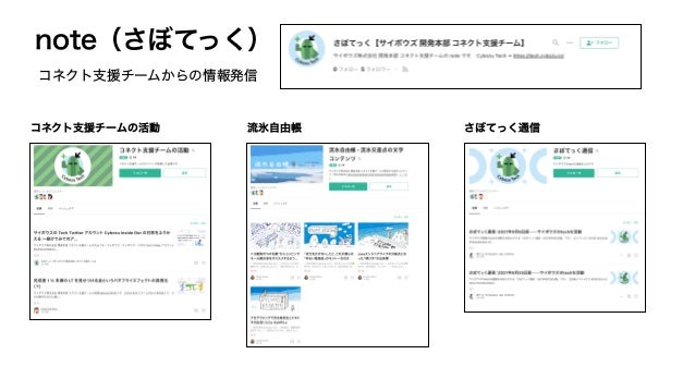 note（さぼてっく）
コネクト支援チームからの情報発信
コネクト支援チームの活動 流氷自由帳 さぼてっく通信
 