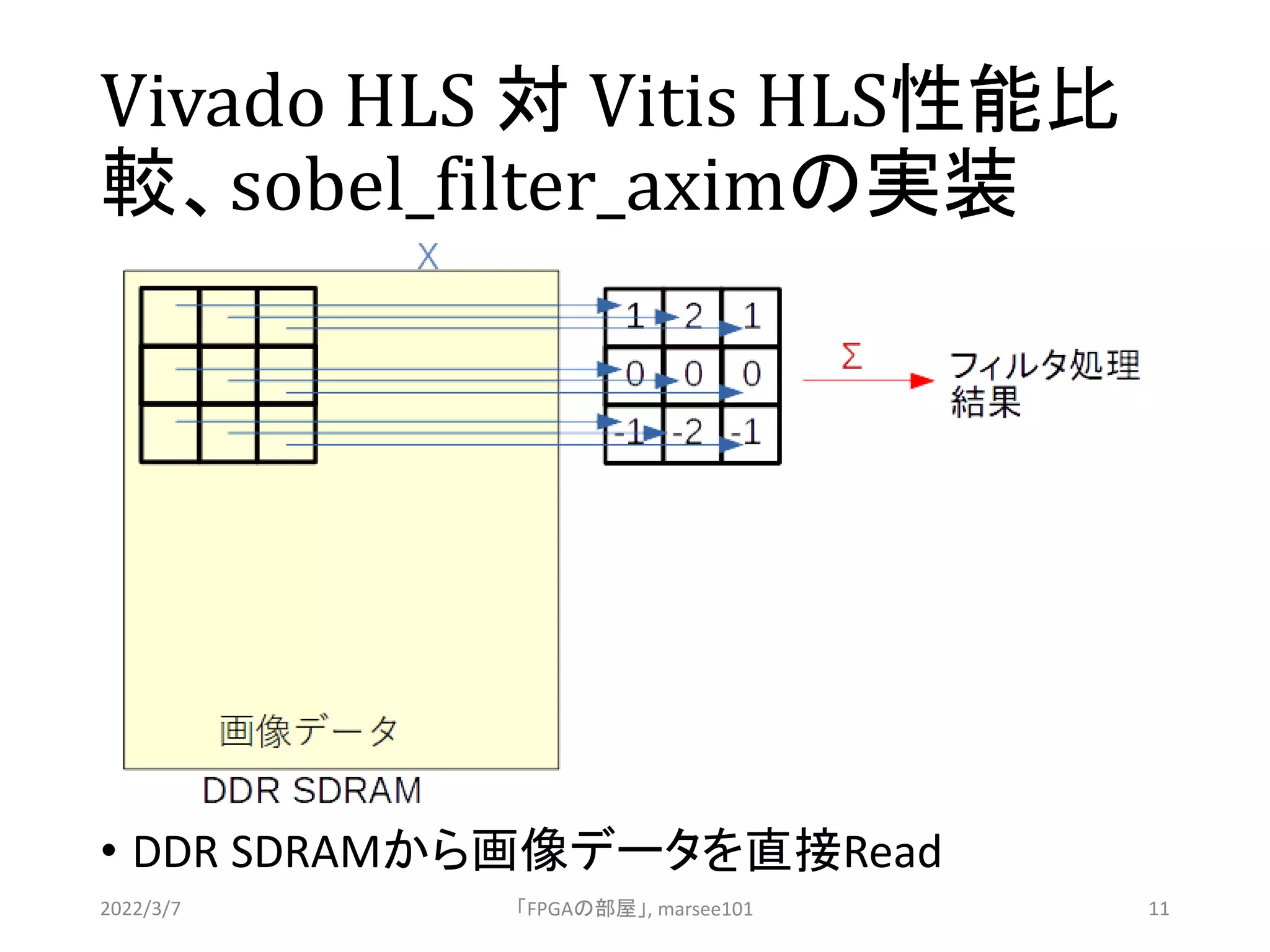Vivado HLS 対 Vitis HLS性能比
較、sobel_filter_aximの実装
• DDR SDRAMから画像データを直接Read
2022/3/7 「FPGAの部屋」, marsee101 11
 