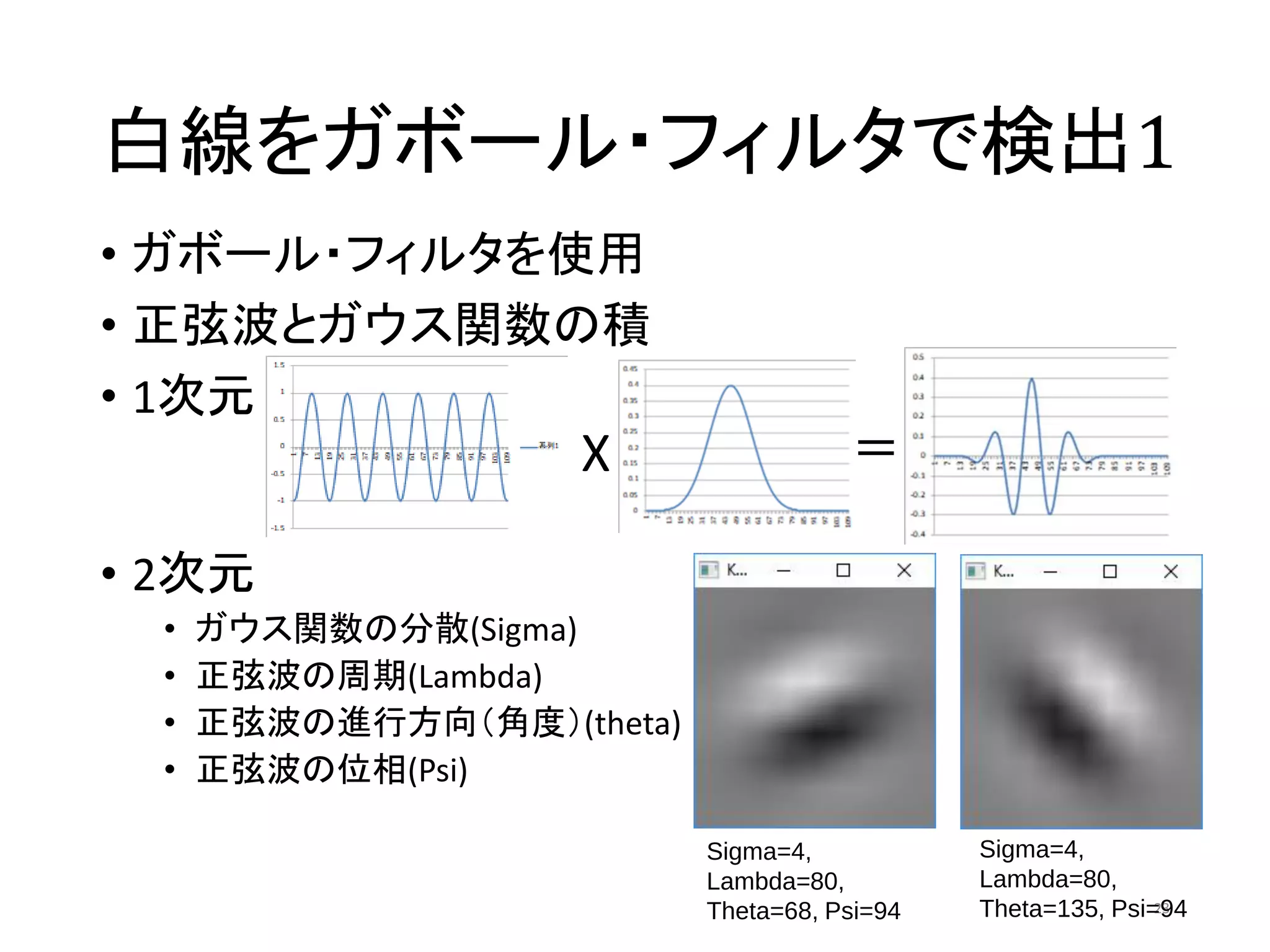白線をガボール・フィルタで検出1
• ガボール・フィルタを使用
• 正弦波とガウス関数の積
• 1次元
• 2次元
• ガウス関数の分散(Sigma)
• 正弦波の周期(Lambda)
• 正弦波の進行方向（角度）(theta)
• 正弦波の位相(Psi)
23
X ＝
Sigma=4,
Lambda=80,
Theta=68, Psi=94
Sigma=4,
Lambda=80,
Theta=135, Psi=94
 