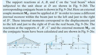 Topic2_Influence Lines for Statically Indeterminate Beams.pptx