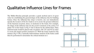 Qualitative Influence Lines for Frames
 