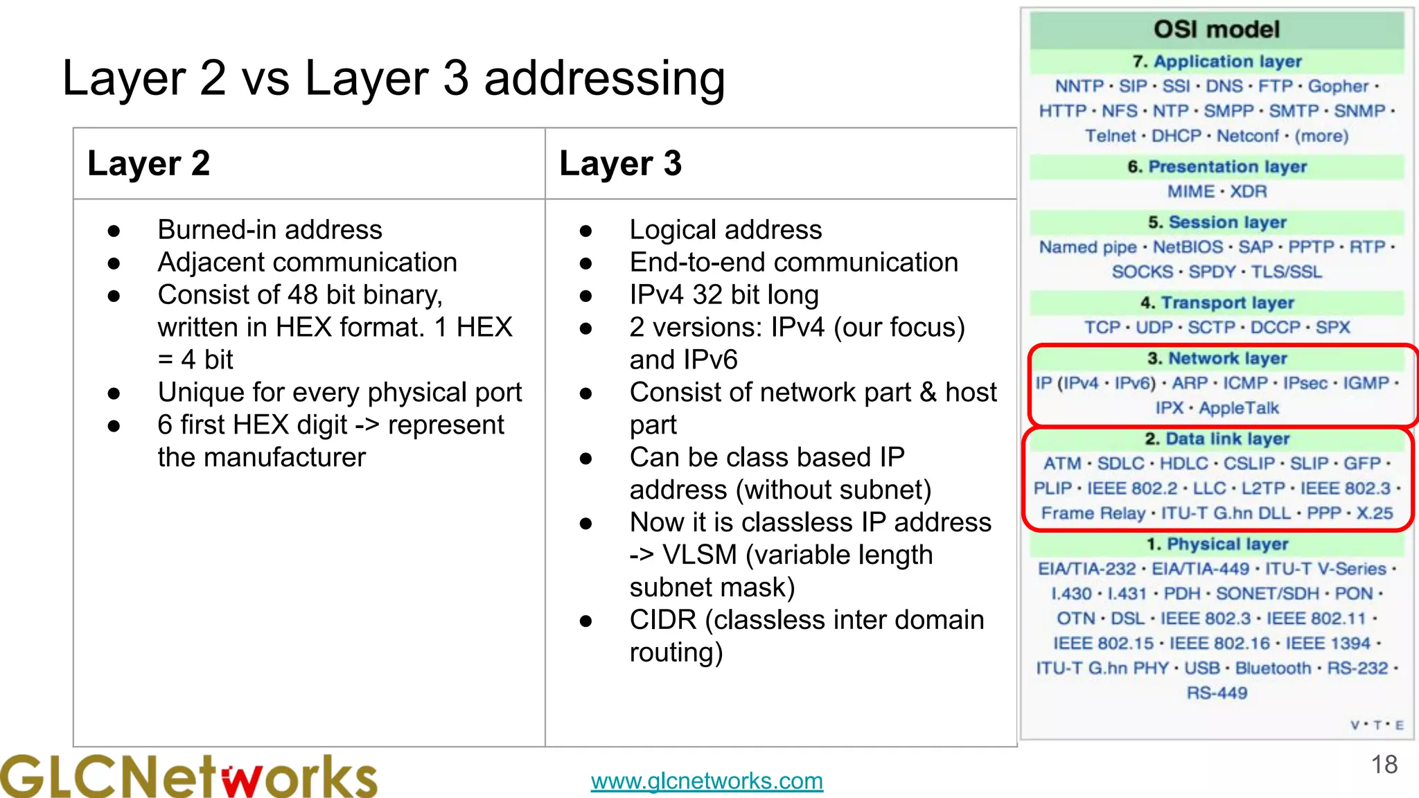 www.glcnetworks.com
Layer 2 vs Layer 3 addressing
18
Layer 2 Layer 3
● Burned-in address
● Adjacent communication
● Consist of 48 bit binary,
written in HEX format. 1 HEX
= 4 bit
● Unique for every physical port
● 6 first HEX digit -> represent
the manufacturer
● Logical address
● End-to-end communication
● IPv4 32 bit long
● 2 versions: IPv4 (our focus)
and IPv6
● Consist of network part & host
part
● Can be class based IP
address (without subnet)
● Now it is classless IP address
-> VLSM (variable length
subnet mask)
● CIDR (classless inter domain
routing)
 