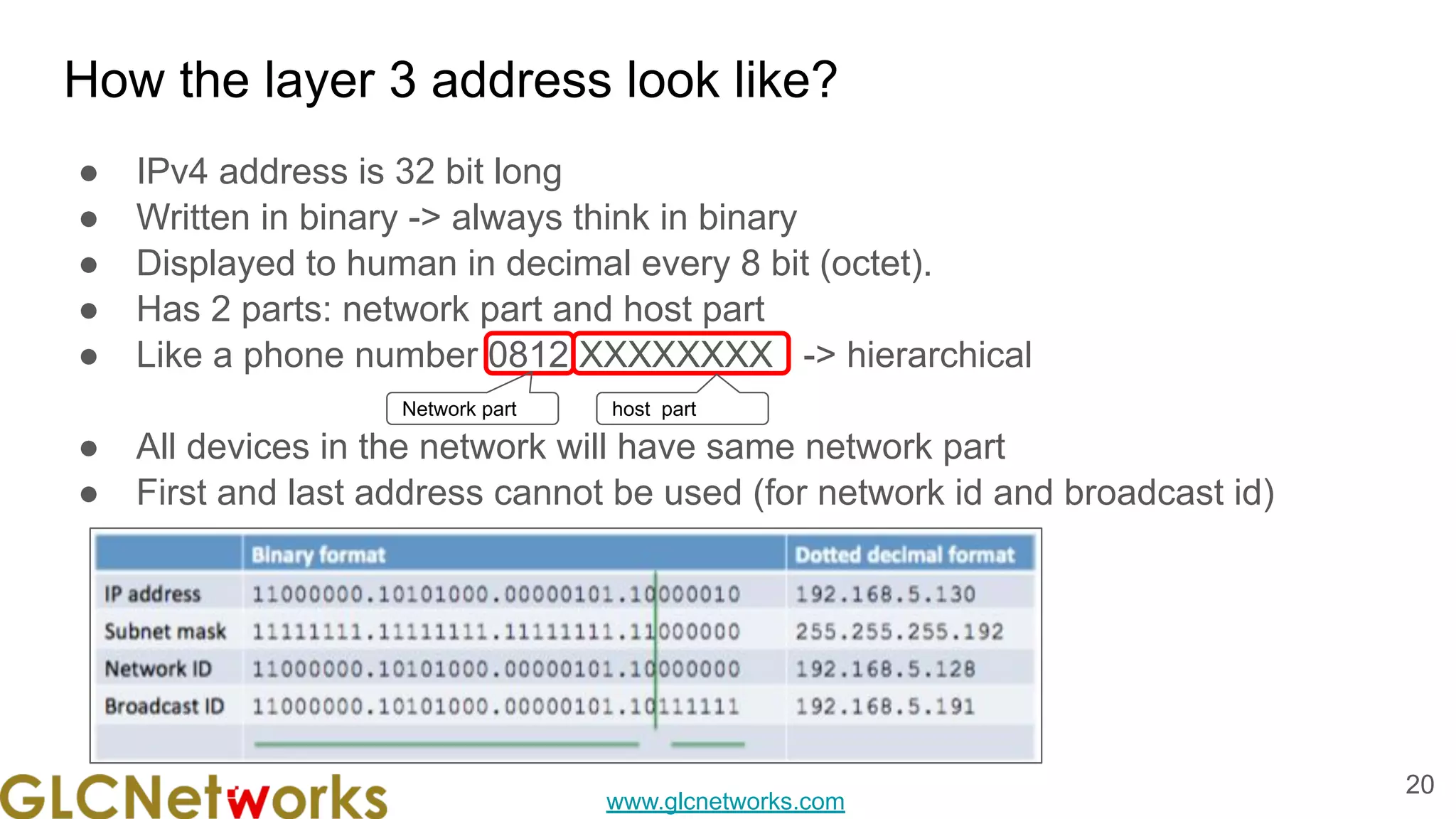 www.glcnetworks.com
How the layer 3 address look like?
● IPv4 address is 32 bit long
● Written in binary -> always think in binary
● Displayed to human in decimal every 8 bit (octet).
● Has 2 parts: network part and host part
● Like a phone number 0812 XXXXXXXX -> hierarchical
● All devices in the network will have same network part
● First and last address cannot be used (for network id and broadcast id)
20
Network part host part
 