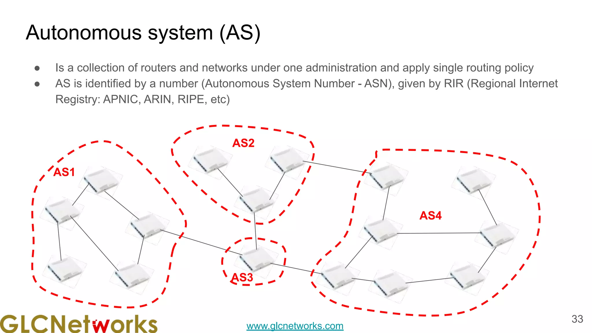 www.glcnetworks.com
Autonomous system (AS)
● Is a collection of routers and networks under one administration and apply single routing policy
● AS is identified by a number (Autonomous System Number - ASN), given by RIR (Regional Internet
Registry: APNIC, ARIN, RIPE, etc)
33
AS1
AS4
AS3
AS2
 