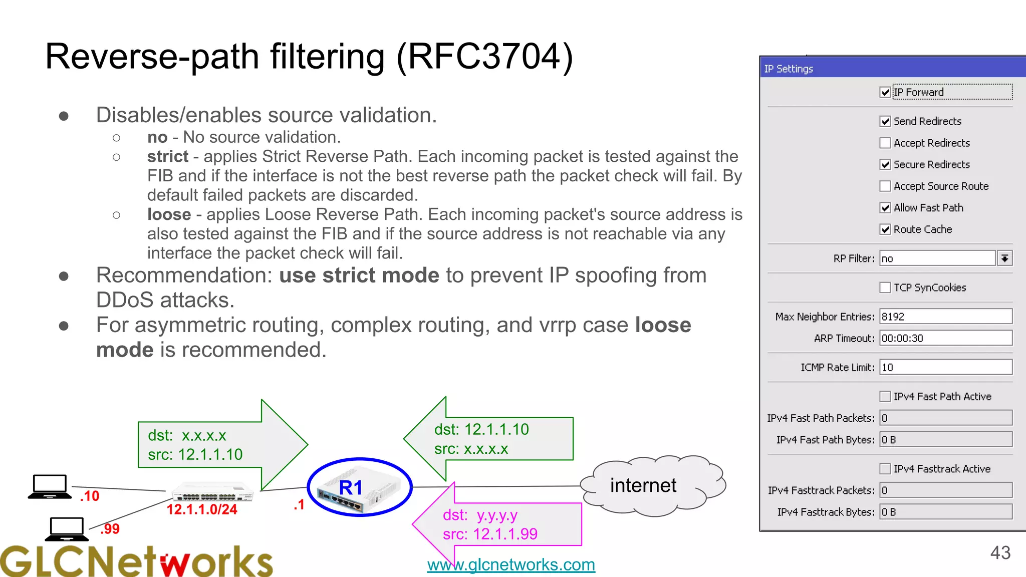 www.glcnetworks.com
Reverse-path filtering (RFC3704)
● Disables/enables source validation.
○ no - No source validation.
○ strict - applies Strict Reverse Path. Each incoming packet is tested against the
FIB and if the interface is not the best reverse path the packet check will fail. By
default failed packets are discarded.
○ loose - applies Loose Reverse Path. Each incoming packet's source address is
also tested against the FIB and if the source address is not reachable via any
interface the packet check will fail.
● Recommendation: use strict mode to prevent IP spoofing from
DDoS attacks.
● For asymmetric routing, complex routing, and vrrp case loose
mode is recommended.
43
R1
12.1.1.0/24 .1
.10
internet
dst: y.y.y.y
src: 12.1.1.99
dst: 12.1.1.10
src: x.x.x.x
dst: x.x.x.x
src: 12.1.1.10
.99
 