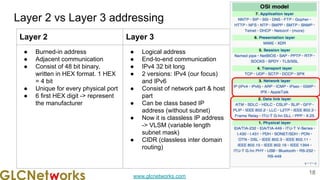 www.glcnetworks.com
Layer 2 vs Layer 3 addressing
18
Layer 2 Layer 3
● Burned-in address
● Adjacent communication
● Consist of 48 bit binary,
written in HEX format. 1 HEX
= 4 bit
● Unique for every physical port
● 6 first HEX digit -> represent
the manufacturer
● Logical address
● End-to-end communication
● IPv4 32 bit long
● 2 versions: IPv4 (our focus)
and IPv6
● Consist of network part & host
part
● Can be class based IP
address (without subnet)
● Now it is classless IP address
-> VLSM (variable length
subnet mask)
● CIDR (classless inter domain
routing)
 