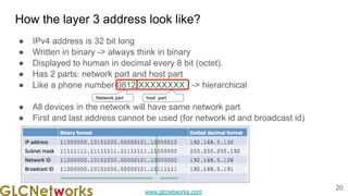 www.glcnetworks.com
How the layer 3 address look like?
● IPv4 address is 32 bit long
● Written in binary -> always think in binary
● Displayed to human in decimal every 8 bit (octet).
● Has 2 parts: network part and host part
● Like a phone number 0812 XXXXXXXX -> hierarchical
● All devices in the network will have same network part
● First and last address cannot be used (for network id and broadcast id)
20
Network part host part
 