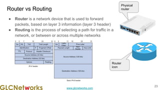 www.glcnetworks.com
Router vs Routing
● Router is a network device that is used to forward
packets, based on layer 3 information (layer 3 header)
● Routing is the process of selecting a path for traffic in a
network, or between or across multiple networks
23
Physical
router
Router
icon
 
