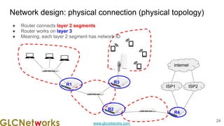 www.glcnetworks.com
Network design: physical connection (physical topology)
● Router connects layer 2 segments
● Router works on layer 3
● Meaning, each layer 2 segment has network ID
24
R1
R2
R3
R4
ISP2
ISP1
internet
 