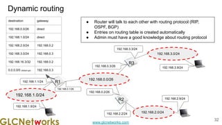 www.glcnetworks.com
Dynamic routing
32
192.168.0.0/26
R1
192.168.0.1/26
192.168.0.3/26
192.168.0.2/26
R3
R2
192.168.1.0/24
192.168.2.0/24
192.168.3.0/24
192.168.3.3/24
192.168.3.9/24
192.168.2.9/24
192.168.2.2/24
192.168.1.1/24
192.168.1.9/24
destination gateway
192.168.0.0/26 direct
192.168.1.0/24 direct
192.168.2.0/24 192.168.0.2
192.168.3.0/24 192.168.0.3
192.168.16.3/32 192.168.0.2
0.0.0.0/0 (default gw) 192.168.0.3
● Router will talk to each other with routing protocol (RIP,
OSPF, BGP)
● Entries on routing table is created automatically
● Admin must have a good knowledge about routing protocol
 