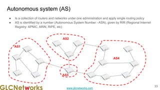 www.glcnetworks.com
Autonomous system (AS)
● Is a collection of routers and networks under one administration and apply single routing policy
● AS is identified by a number (Autonomous System Number - ASN), given by RIR (Regional Internet
Registry: APNIC, ARIN, RIPE, etc)
33
AS1
AS4
AS3
AS2
 