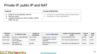 www.glcnetworks.com
Private IP, public IP and NAT
36
Public IP Private IP (RFC1918)
● Public IP is used globally (internet)
● Must be unique
● Usually borrowed from ISP (via ADSL, GPON,
GSM, 4G, etc)
● Private IP is used privately (internal organisation)
● Duplicated in many organisations
 