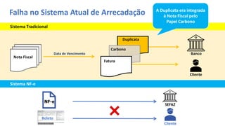 Modelo Abuhab de Cobrança de Imposto Sobre Valor Agregado - Destrava Brasil