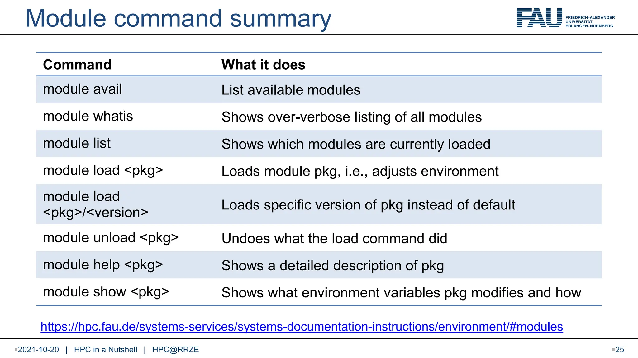 Module command summary Command What it does module avail List available modules module whatis Shows over-verbose listing of all modules module list Shows which modules are currently loaded module load <pkg> Loads module pkg, i.e., adjusts environment module load <pkg>/<version> Loads specific version of pkg instead of default module unload <pkg> Undoes what the load command did module help <pkg> Shows a detailed description of pkg module show <pkg> Shows what environment variables pkg modifies and how https://hpc.fau.de/systems-services/systems-documentation-instructions/environment/#modules 2021-10-20 | HPC in a Nutshell | HPC@RRZE 25 