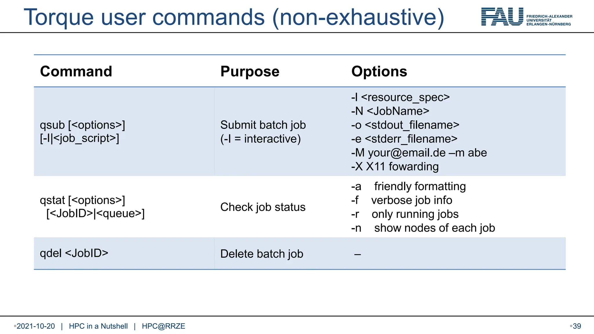 Torque user commands (non-exhaustive) Command Purpose Options qsub [<options>] [-I|<job_script>] Submit batch job (-I = interactive) -l <resource_spec> -N <JobName> -o <stdout_filename> -e <stderr_filename> -M your@email.de –m abe -X X11 fowarding qstat [<options>] [<JobID>|<queue>] Check job status -a friendly formatting -f verbose job info -r only running jobs -n show nodes of each job qdel <JobID> Delete batch job – 2021-10-20 | HPC in a Nutshell | HPC@RRZE 39 