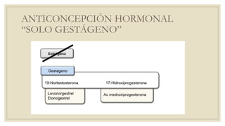 ANTICONCEPCIÓN HORMONAL
“SOLO GESTÁGENO”
 