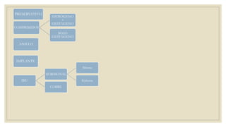 COMPRIMIDOS
ESTRÓGENO
+
GESTÁGENO
SOLO
GESTÁGENO
PRESERVATIVO
ANILLO
IMPLANTE
DIU
HORMONAL
Mirena
Kyleena
COBRE
 