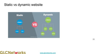 www.glcnetworks.com
Static vs dynamic website
20
 