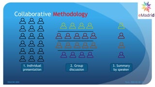 Collaborative Methodology
1. Individual
presentation
2. Group
discussion
3. Summary
by speaker
EDUCON 2022 Tunis, 2022-03-28--31
19
 
