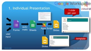 1. Individual Presentation
Apps Script
Forms Sheets Slides
auto-
matic
Slides
template
user
input
EDUCON 2022 Tunis, 2022-03-28--31
27
1 slide
per user
 