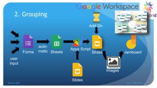 2. Grouping
Add On
Jamboard
images
Apps Script
Sheets Slides
auto-
matic
Forms
Slides
user
input
EDUCON 2022 Tunis, 2022-03-28--31
30
 