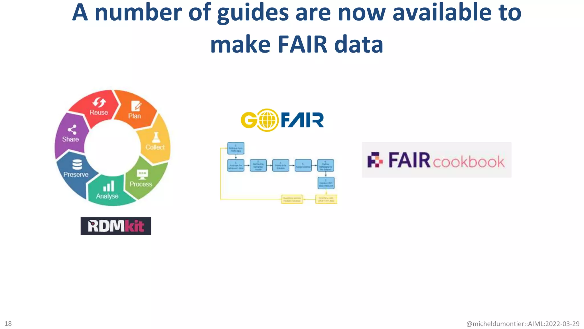 A number of guides are now available to
make FAIR data
@micheldumontier::AIML:2022-03-29
18
 