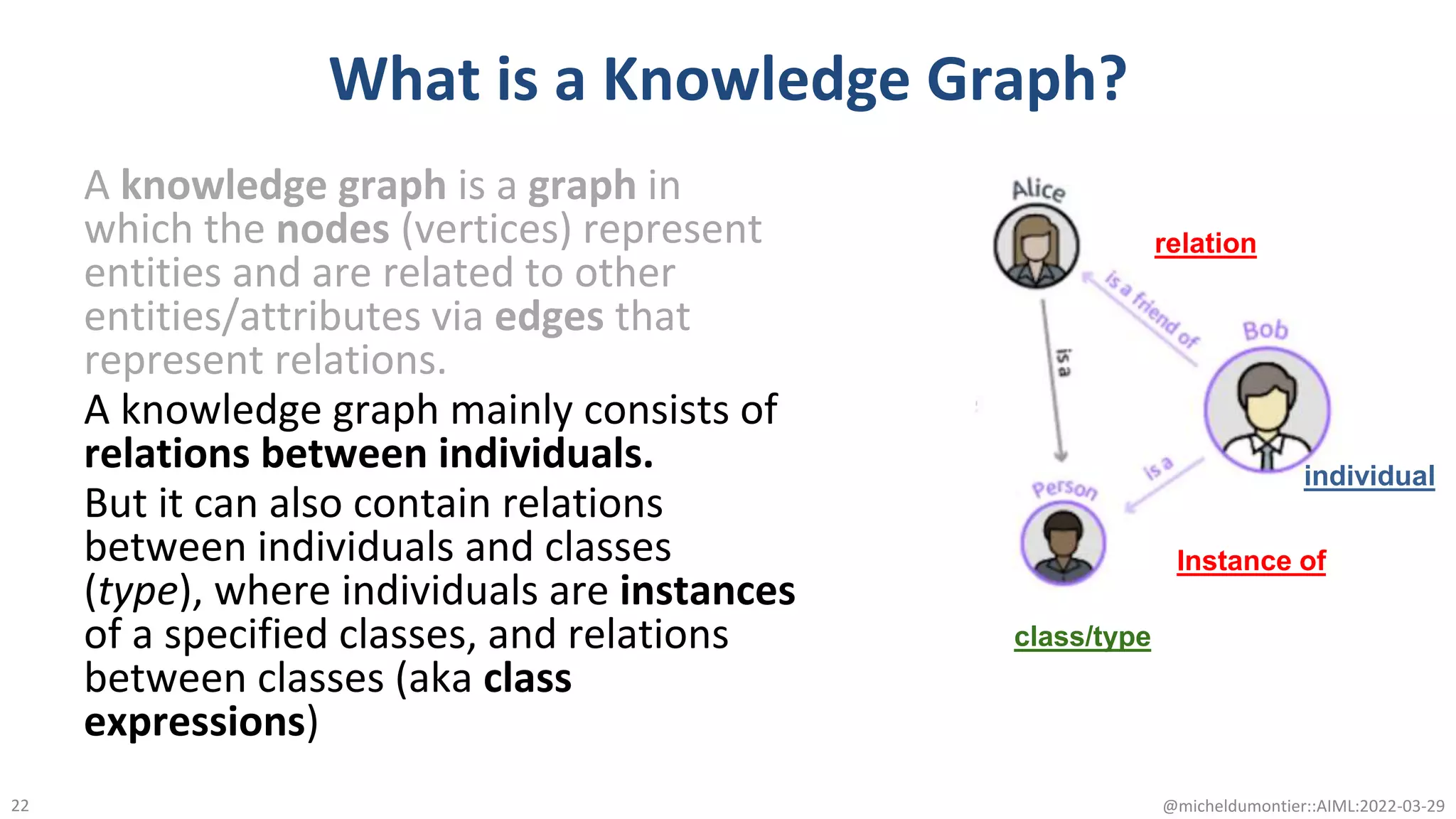What is a Knowledge Graph?
A knowledge graph is a graph in
which the nodes (vertices) represent
entities and are related to other
entities/attributes via edges that
represent relations.
A knowledge graph mainly consists of
relations between individuals.
But it can also contain relations
between individuals and classes
(type), where individuals are instances
of a specified classes, and relations
between classes (aka class
expressions)
@micheldumontier::AIML:2022-03-29
22
class/type
individual
relation
Instance of
 
